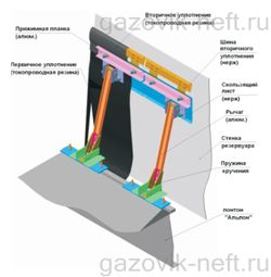 Структурная схема атворов для понтона